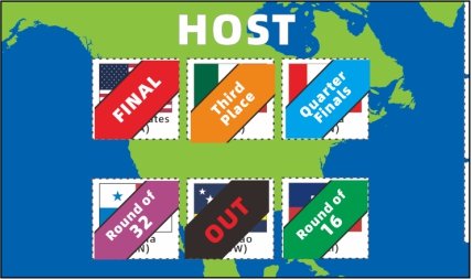 Sticking labels on flags